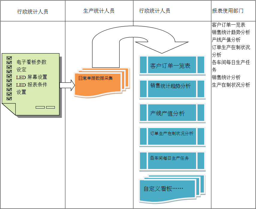 电子看板五大联赛线上官网（中国）官方网站
